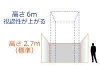 高さ制限