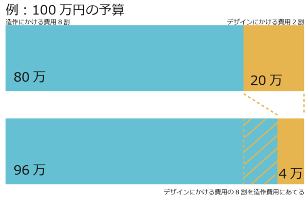 展示会ブース　価格